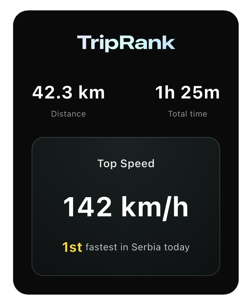 TripRank App showing driving ranks and statistics
